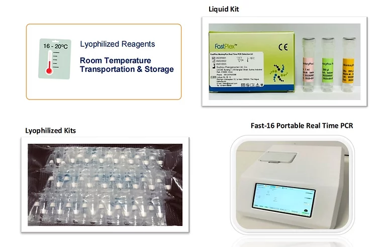 KITS PARA DETECCION DEL VIRUS DE LA VIRUELA DEL MONO POR PCR EN TIEMPO REAL2